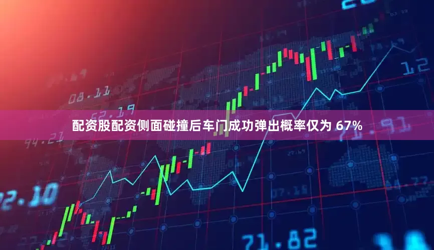 配资股配资侧面碰撞后车门成功弹出概率仅为 67%